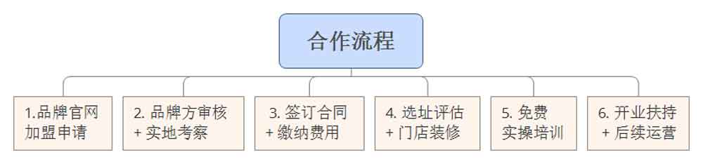 合作流程.jpg